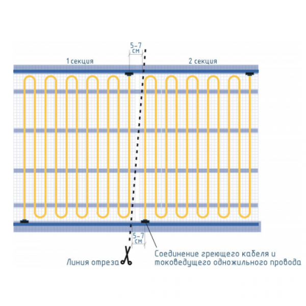 Секции тёплого пола РИМ MEDIUM - 140Вт/0,85м² на отрез